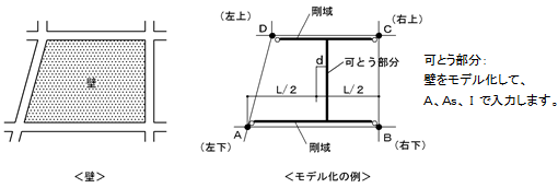 入力例1